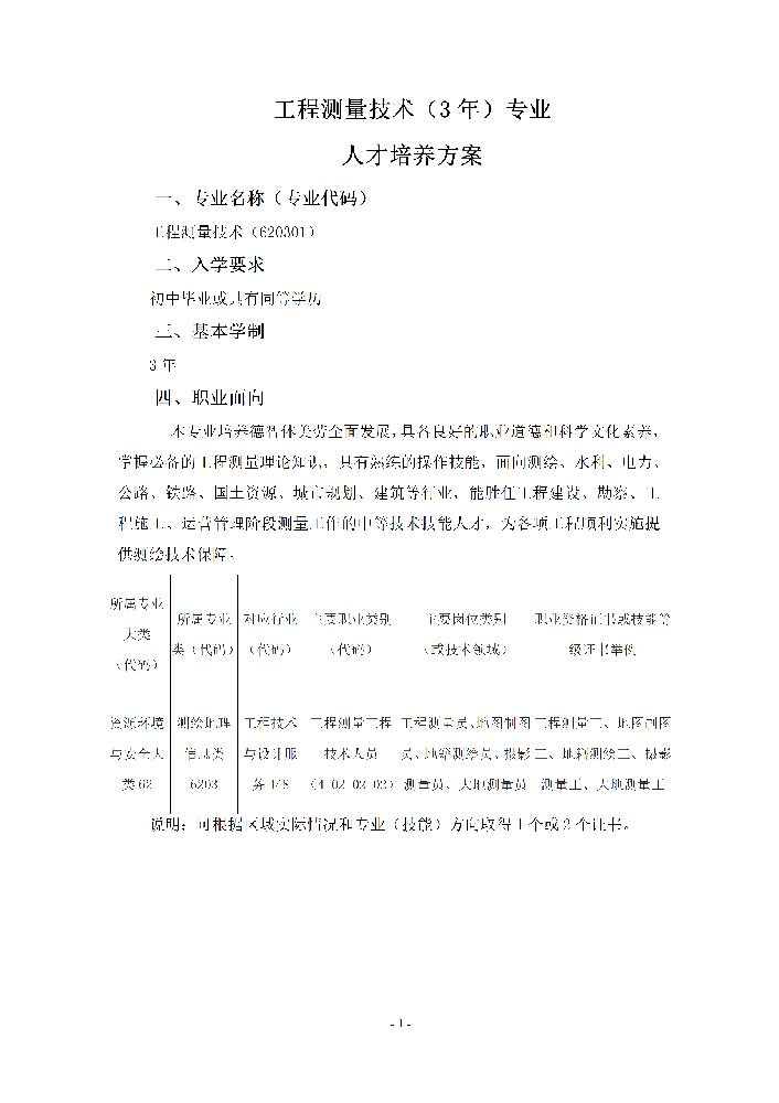 工程测量技术专业（3年）人才培养方案_01.png