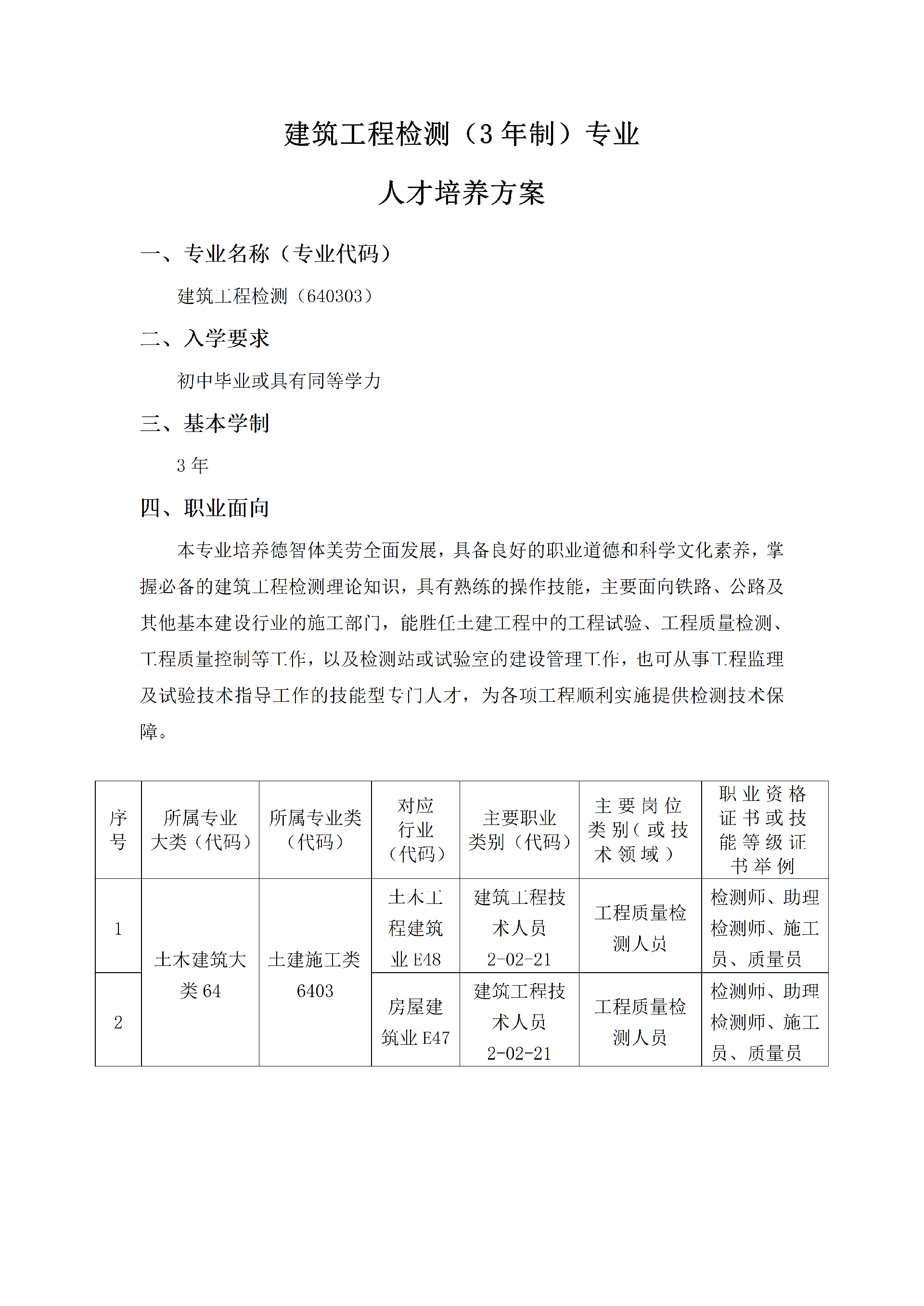 建筑工程检测专业（3年）人才培养方案_01.png